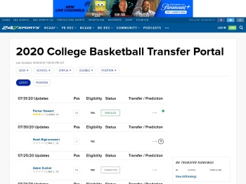 2020 Basketball Transfer Portal - 247Sports