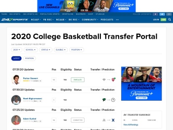 2020 Basketball Transfer Portal - 247Sports.com